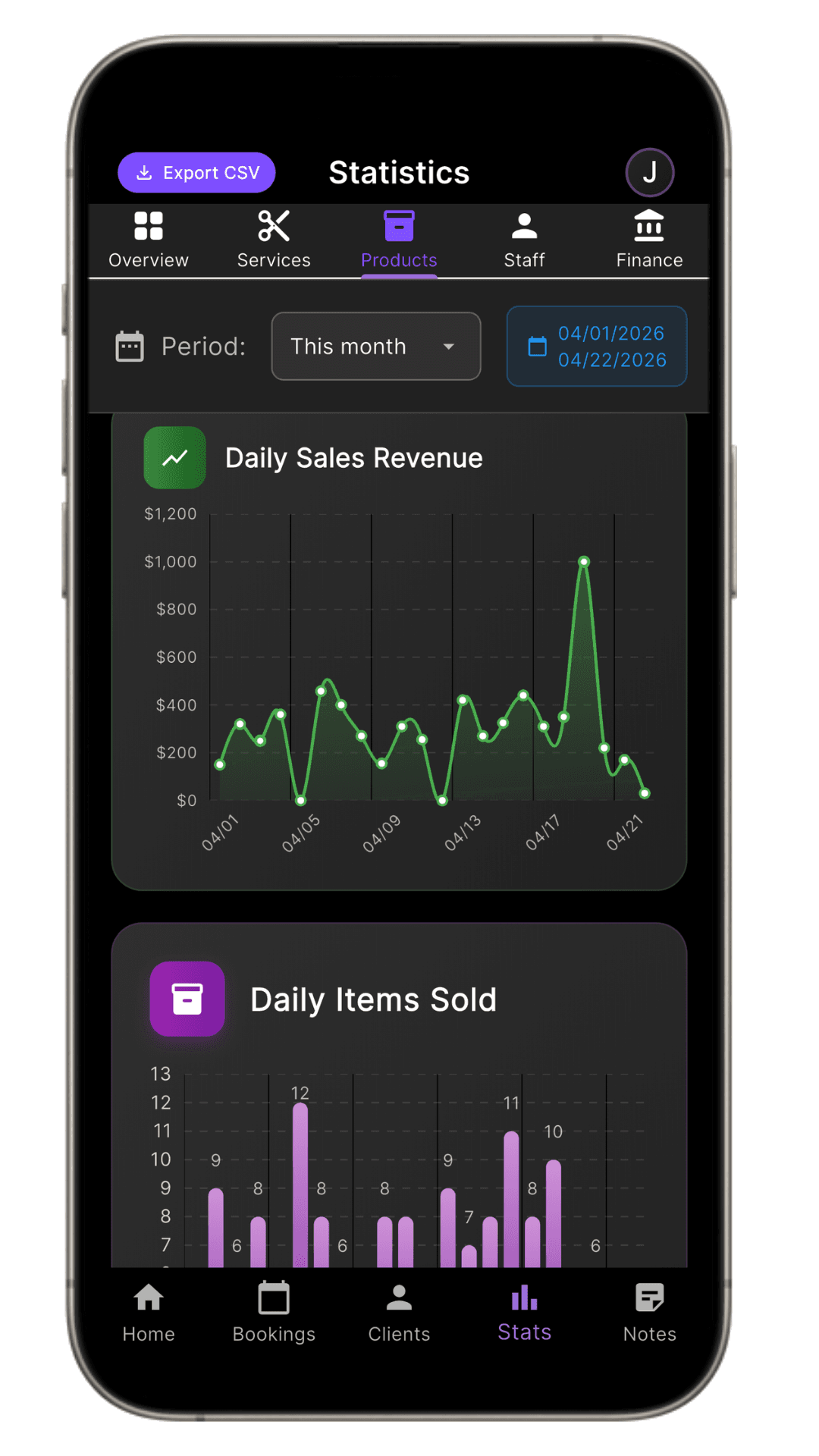 Product Sales Analytics