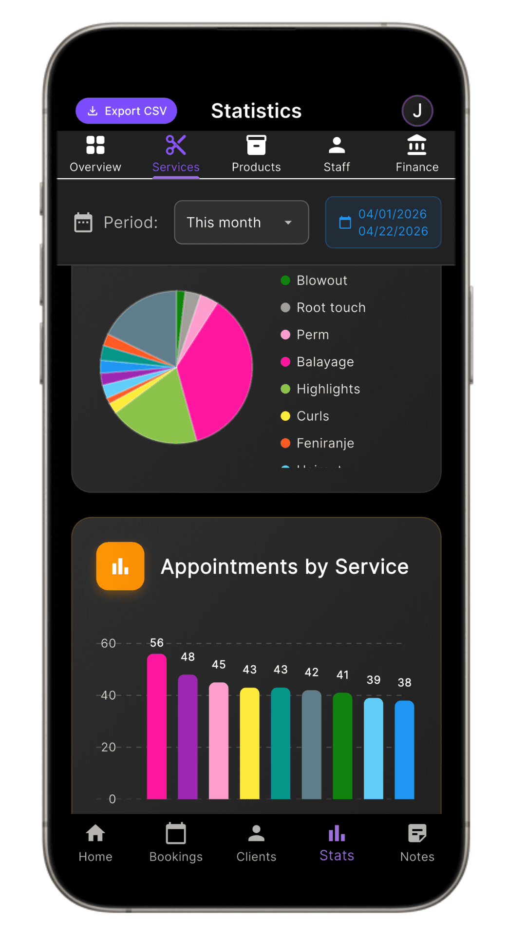 Service Statistics
